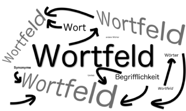 Was ist ein Wortfeld?